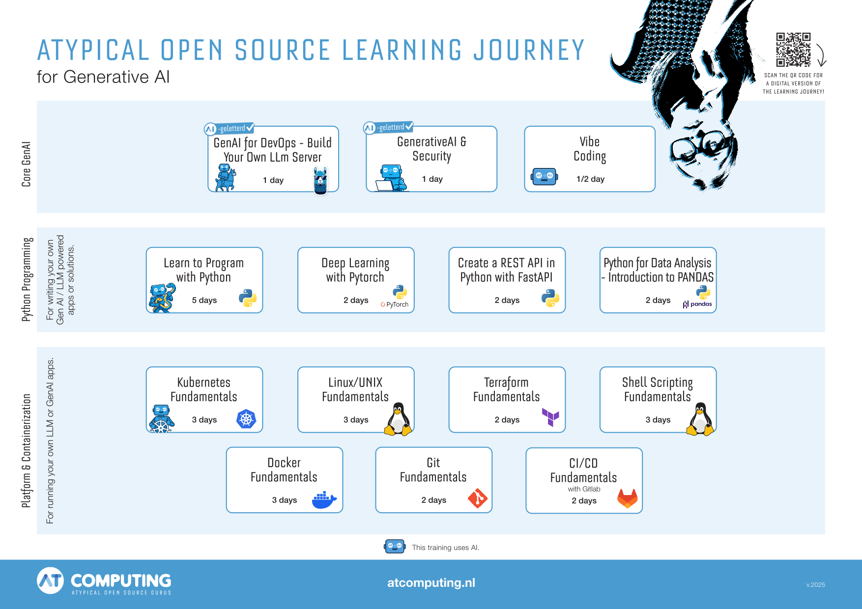 ATypical GenAI Learning Journey | AT Computing